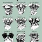 The Difference Between Harley-Davidson Engines - Infographic 8