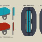 Braking system check-up - Infographic 2
