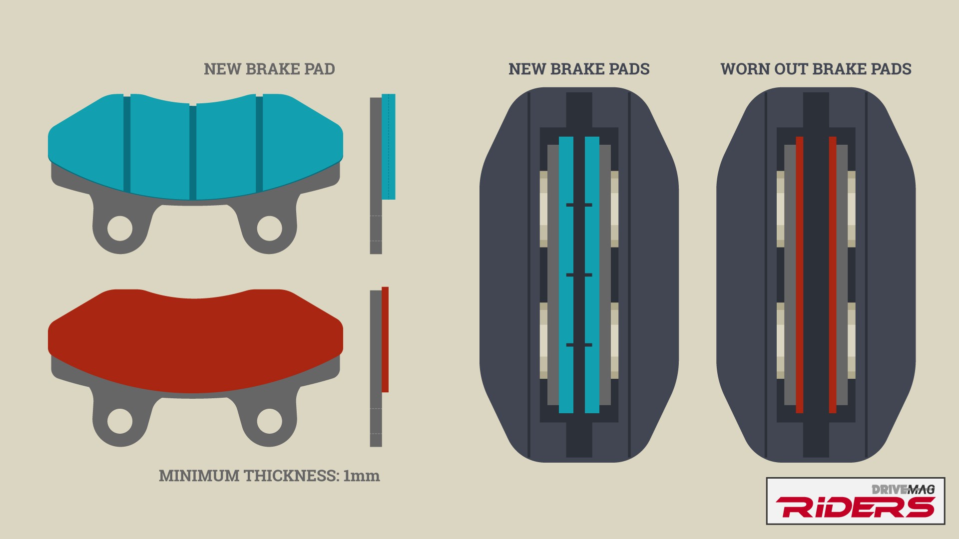Brake Pads worn Peugeot 407. Check Brake Pads. Brake Pads Wallpaper. Brake Pads Composition.