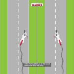 How to pull out of a rear wheel skid - Infographic 3