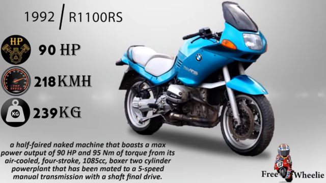 A Brief Insight on the Evolution of the BMW S1000RR 1